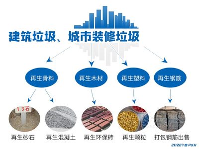 时产300吨装修垃圾分类处理设备助力江苏固废回收与资源再利用