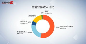 鹏起科技（600614）深度分析 发展历程、主营业务结构与财务状况