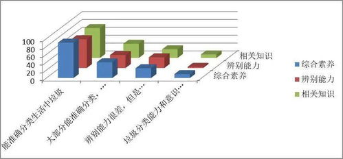 垃圾变形记 化工放大镜下的资源化回收处理