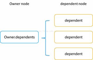 Kubernetes 1.3新特性 资源回收控制器深度解析